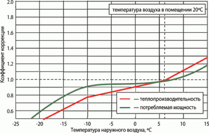 Dijagram dopuštene temperature