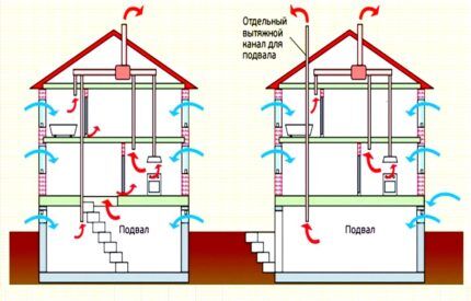 Dijagram ventilacije za stambenu zgradu