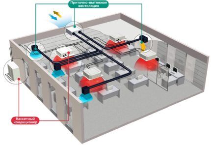 kombinacija klimatizacije s prisilnom ventilacijom 