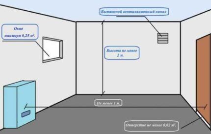 Dijagram ventilacije u privatnoj kući