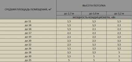 Proračun snage klima uređaja