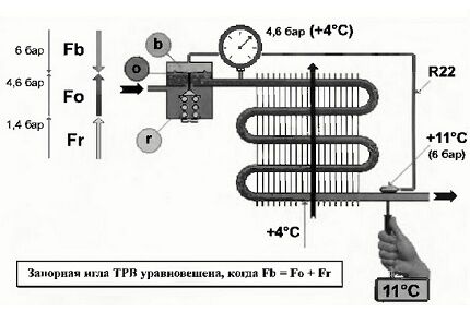 Krug s ekspanzijskim ventilom