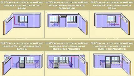 Mogućnosti postavljanja klima uređaja