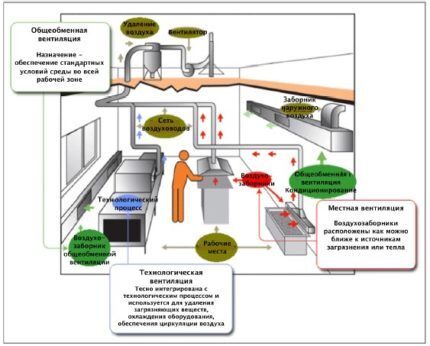 Ventilacijski sustavi u ugostiteljskom odjelu