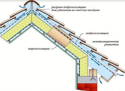 مخطط تصميم فطيرة التسقيف