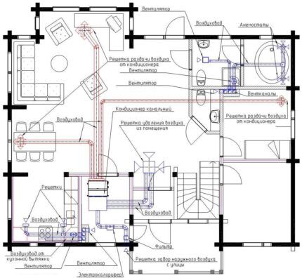 Skica kanalske klimatizacije s prisilnom ventilacijom