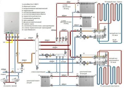 Diagram of a heating system with heated floors