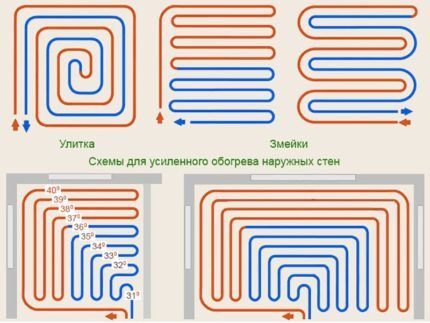 Heated floor installation diagrams