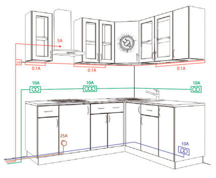 Socket layout in the kitchen