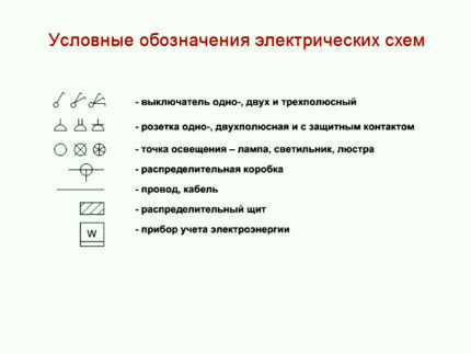 Symbols of electrical circuits