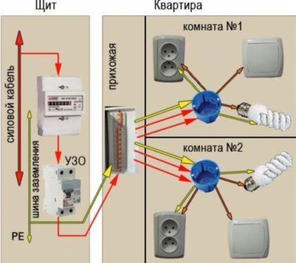 Junction box