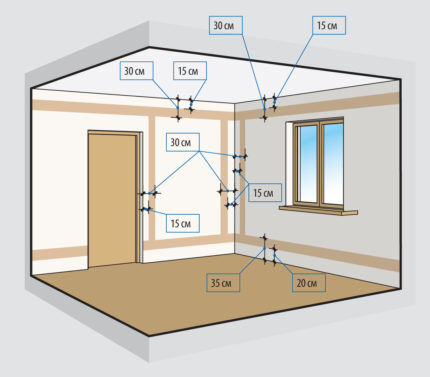 Wiring Guidelines