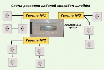 Usmjeravanje kabela metodom lančanog lanca