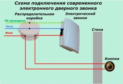 Dijagram spajanja elektroničkog modela