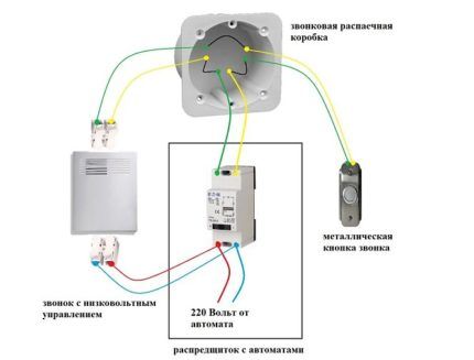 Krug zvona s transformatorom