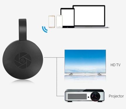 Miracast interakcija s uređajima