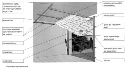 Garage door diagram