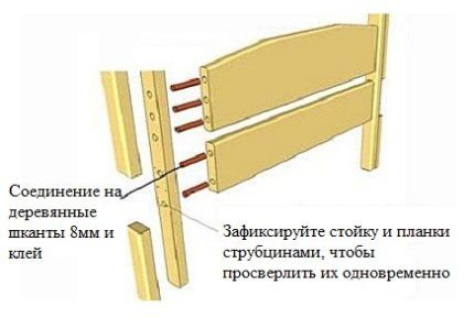 Sastavljanje uzglavlja