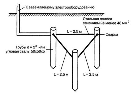 Dijagram s dimenzijama