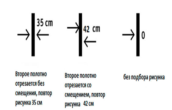 Podešavanje i obrezivanje tapeta