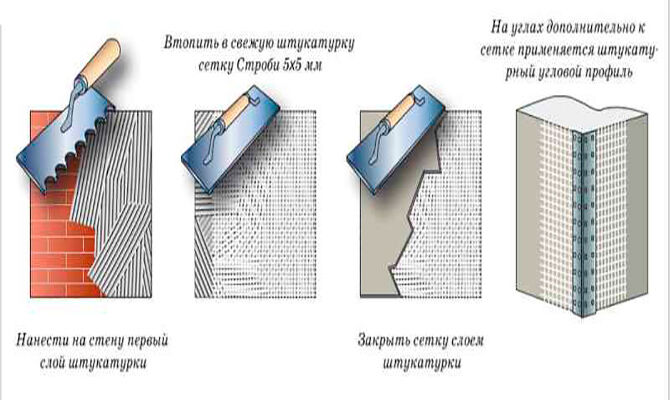 Tehnika kitanja zidova