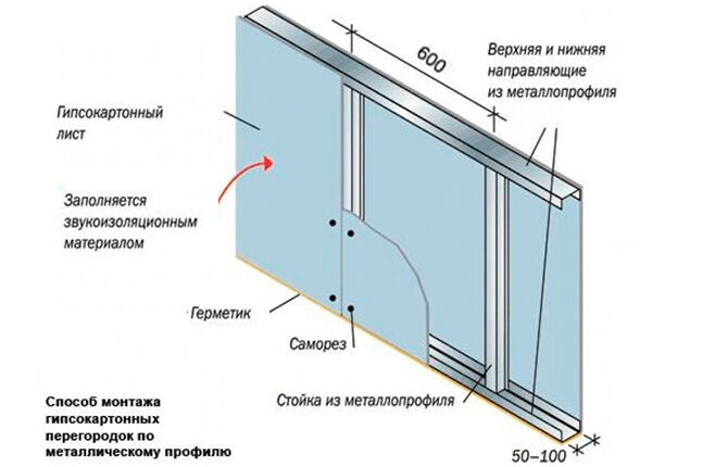 Sheathing gypsum plasterboard profile