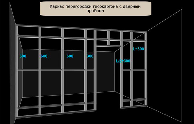 GKL partition frame with door