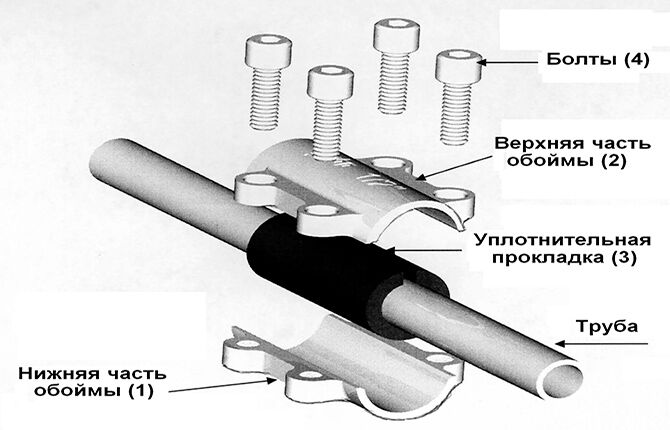 Repair and installation clamp for connecting pipes