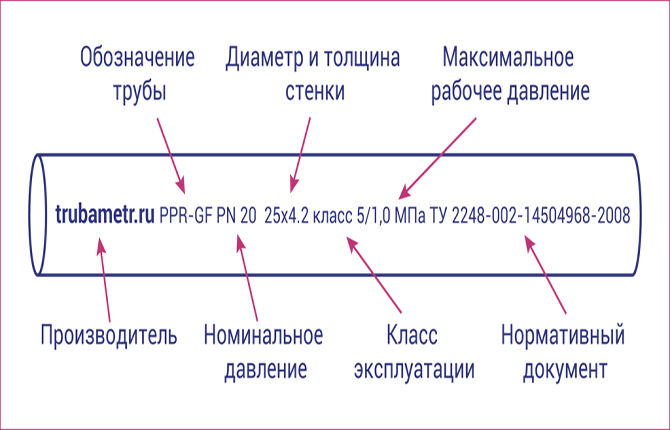 Odabir polimernih cijevi za vodoopskrbu: savjeti za ugradnju