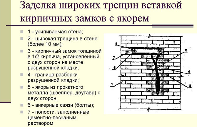 Brtvljenje širokih pukotina