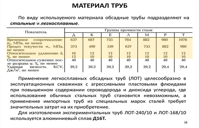 Materijal cijevi