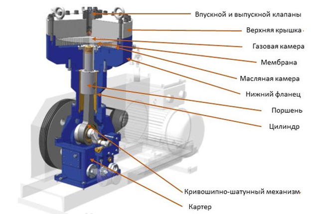 Membranski kompresor