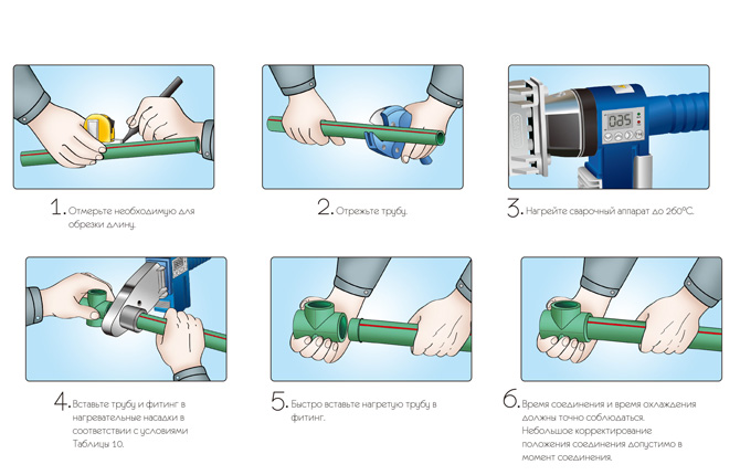 Soldering process for propylene pipes