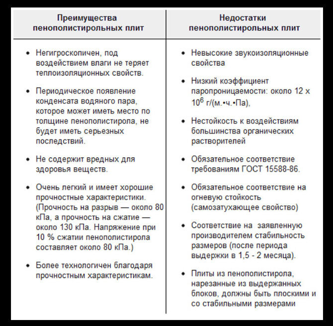 Advantages and disadvantages of polystyrene foam boards