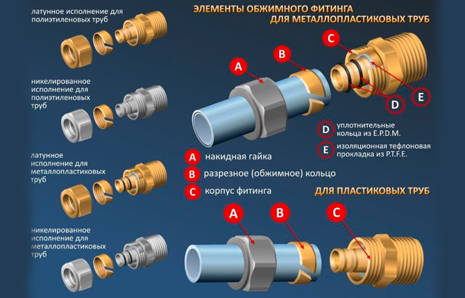 Crimp verzija mjedenih adaptera