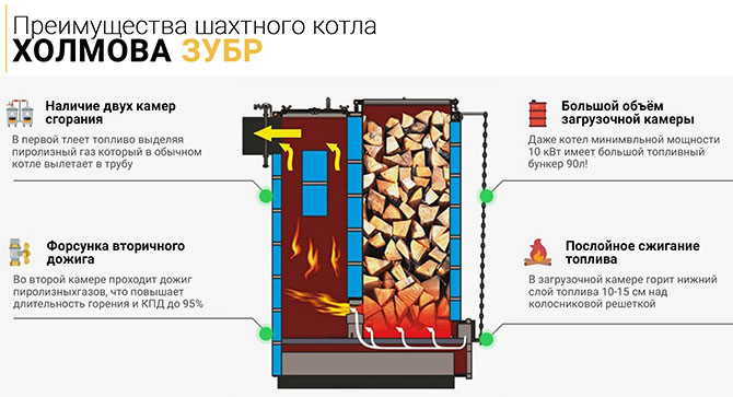 Prednosti kotla Kholmov