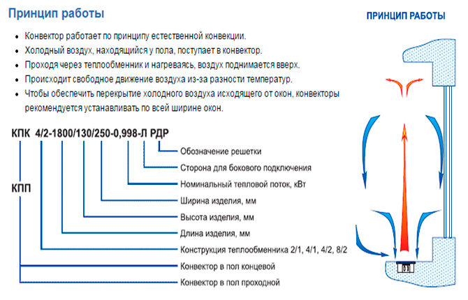 Princip rada konvektora