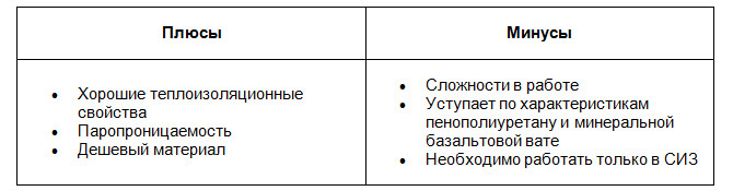 كيفية اختيار العزل للحمام - ميزات المواد وأيها أفضل؟