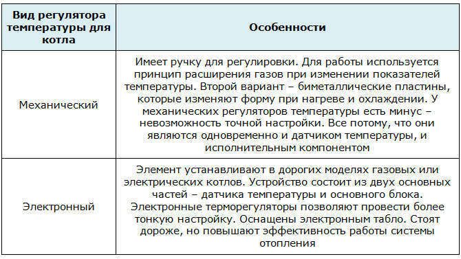 Učinite sami regulator temperature za bojler: upute za proizvodnju