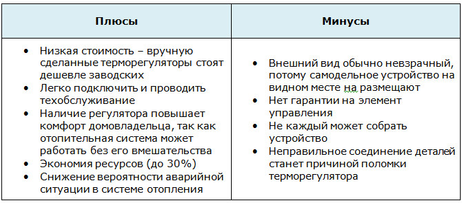 Učinite sami regulator temperature za bojler: upute za proizvodnju