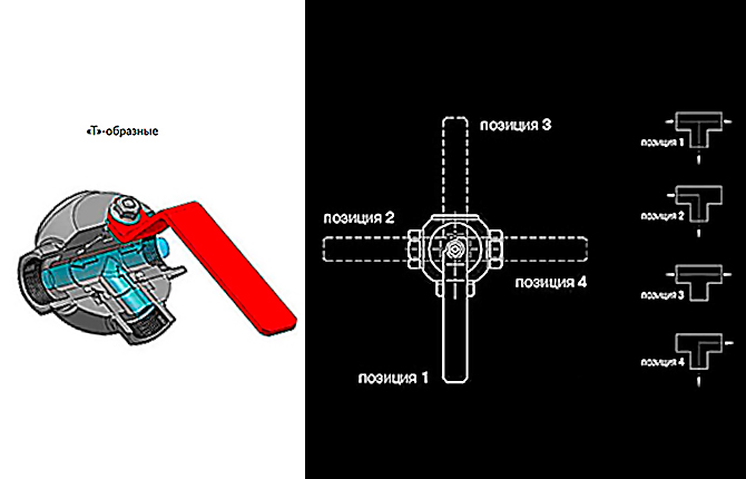 Kako funkcioniraju T-modeli