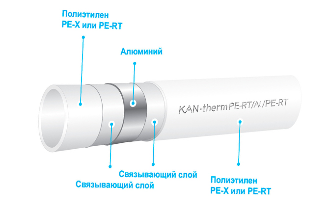 Koje su prednosti korištenja aluminijske folije?