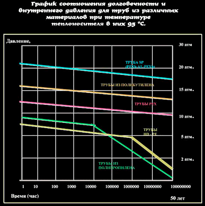 Vrijednosti temperature