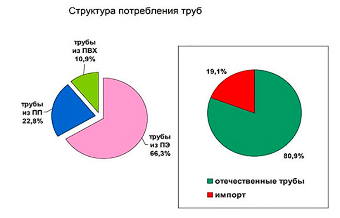 proizvodnja cijevi