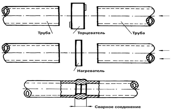 Kako se dimenzije cijevi uzimaju u obzir pri zavarivanju