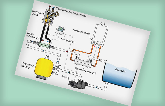 Disadvantages of heating a pool using a gas water heater