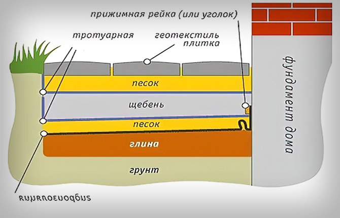 Značajke strukture slojeva