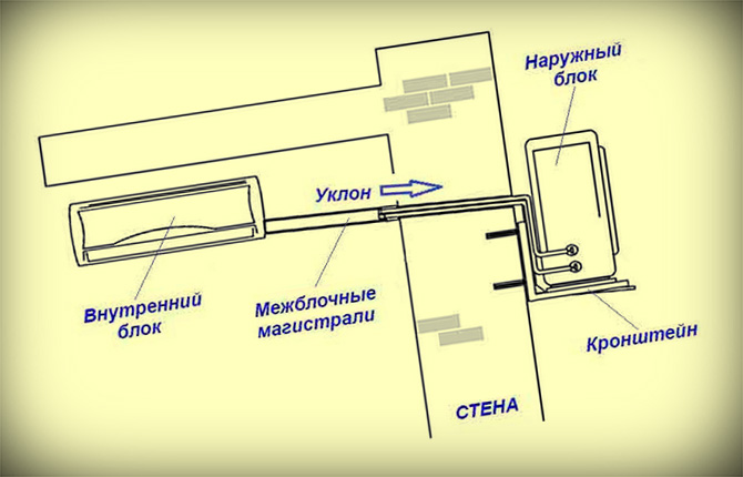 Velika visinska razlika između klima uređaja