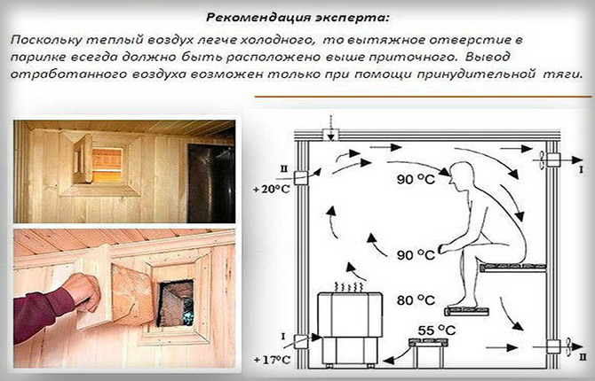 Projekti kupatila sa sjenicom pod jednim krovom: primjeri fotografija, značajke dizajna